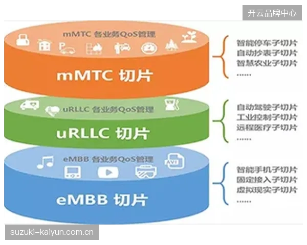 北美主要转播中心已完成超八成链路的5G切片测试以应对海量用户并发接入 北美主要转播中心已完成超八成链路的5G切片测试以应对海量用户并发接入